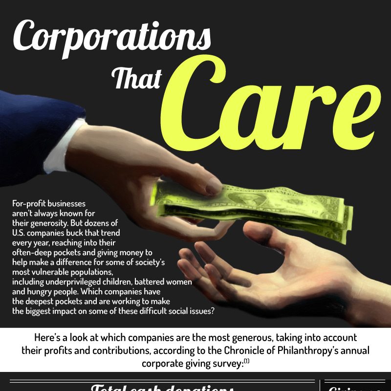 Corporations That Care About Social Issues – Best MSW Programs